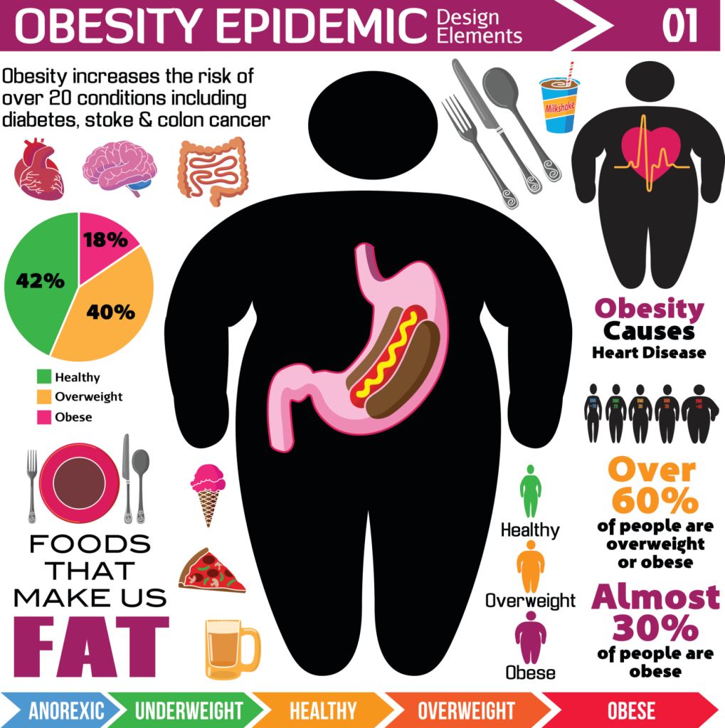 obesity epidemic design elements infographics